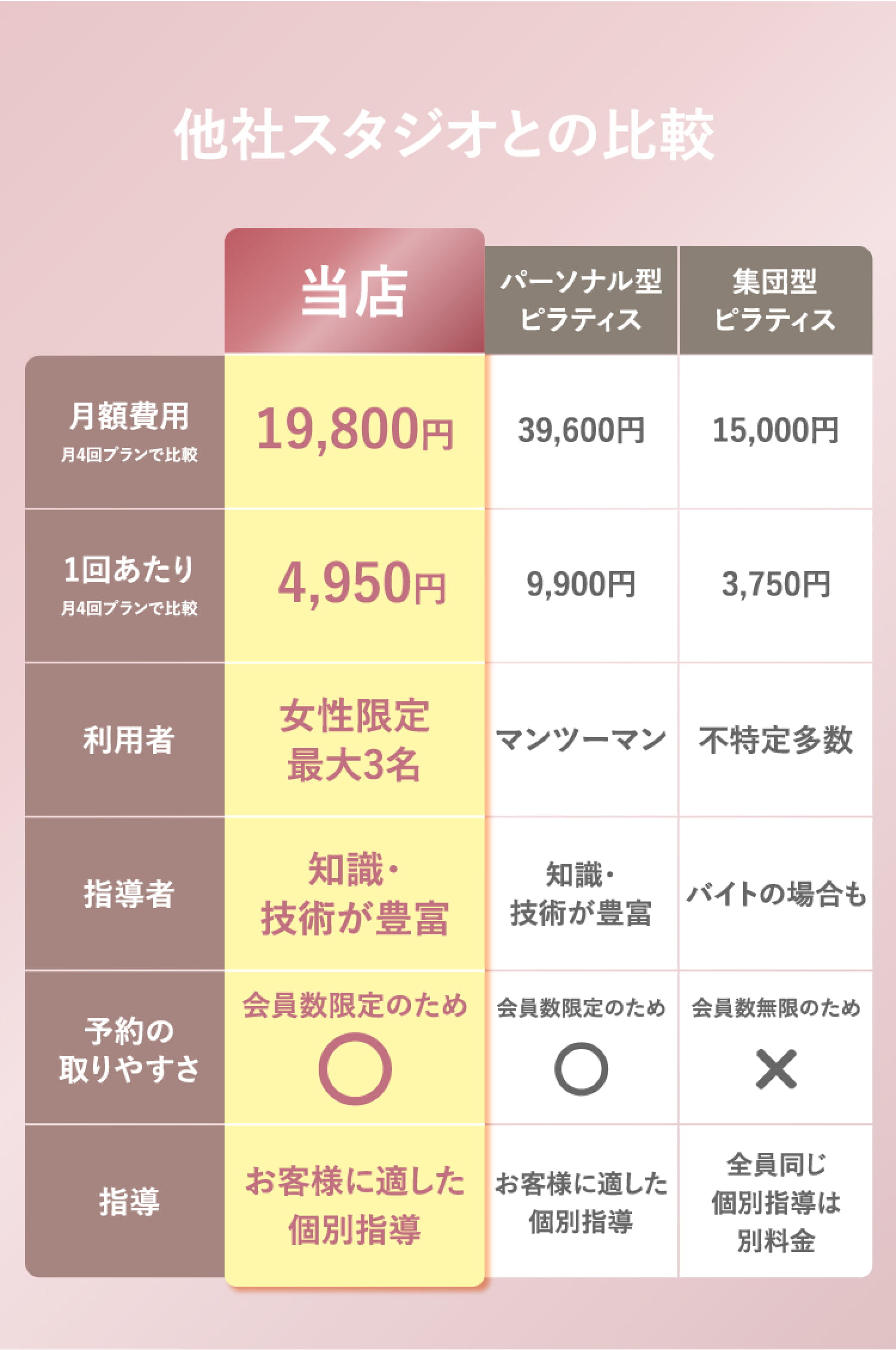 他者スタジオとの比較