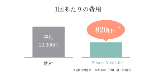 誰でも通いやすいサービス料金