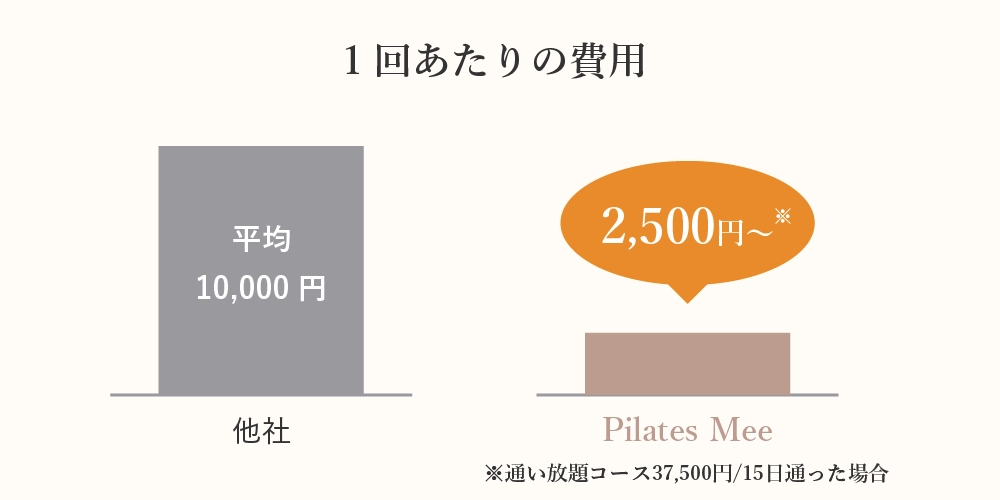 誰でも通いやすいサービス料金