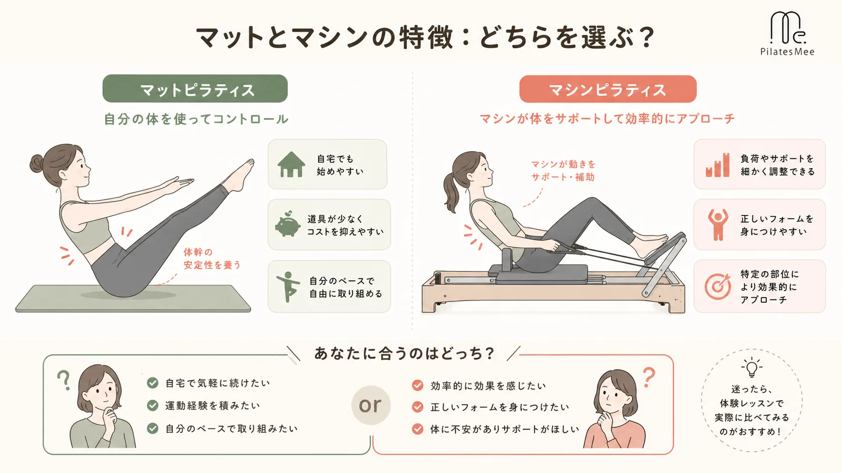 マットとマシンの特徴:どちらを選ぶ? マットとマシンの特徴:どちらを選ぶ?を説明するPilates Meeの記事内画像