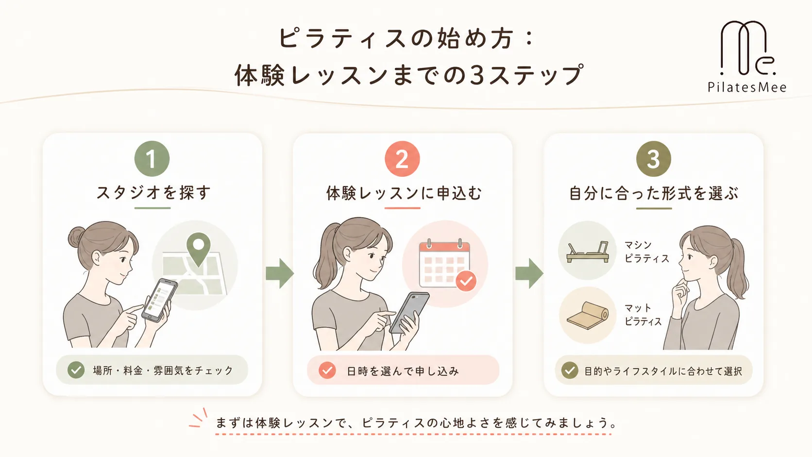 ピラティスの始め方:体験レッスンまでの3ステップ ピラティスの始め方:体験レッスンまでの3ステップを説明するPilates Meeの記事内画像