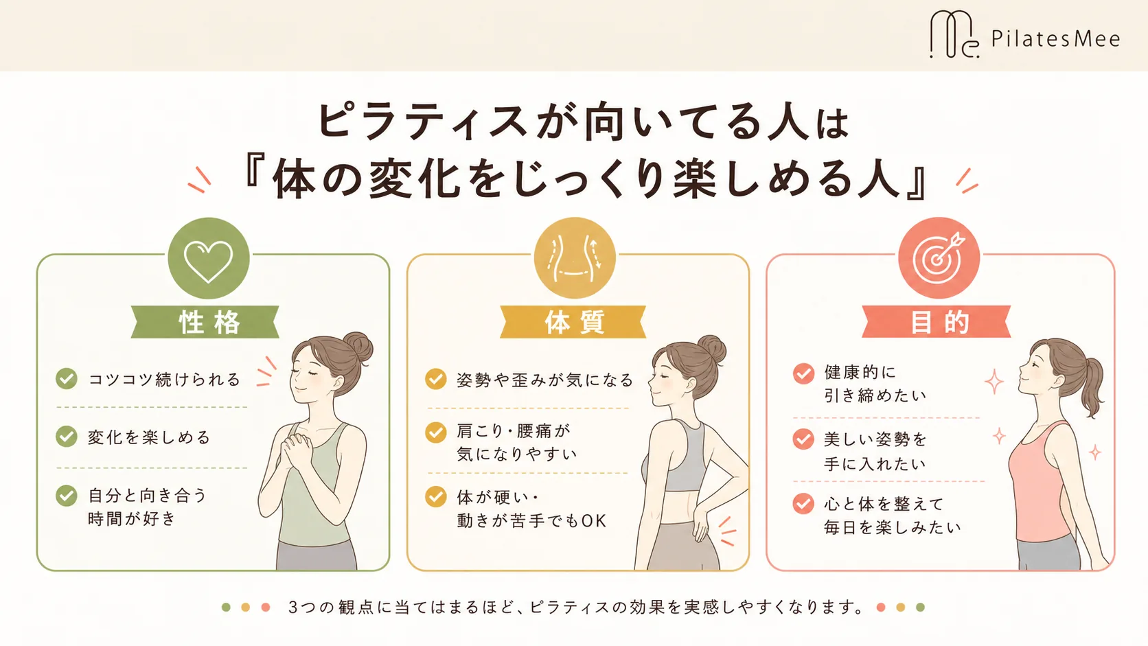 ピラティスが向いてる人は『体の変化をじっくり楽しめる人』を説明するPilates Meeの記事内画像