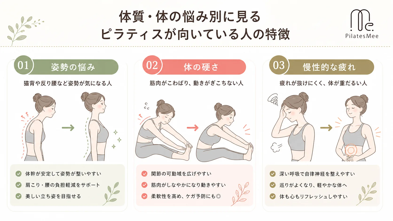 体質・体の悩み別に見るピラティスが向いている人の特徴を説明するPilates Meeの記事内画像