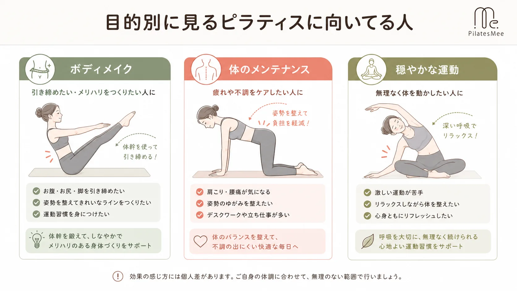 目的別に見るピラティスに向いてる人を説明するPilates Meeの記事内画像
