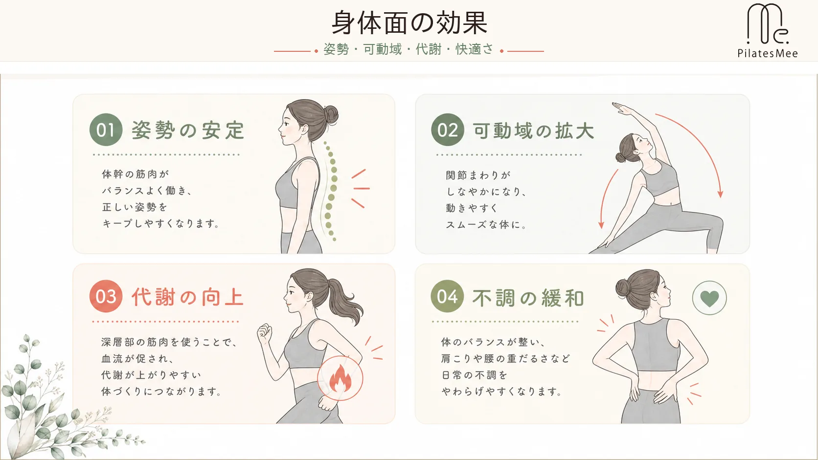 身体面の効果 身体面の効果を説明するPilates Meeの記事内画像