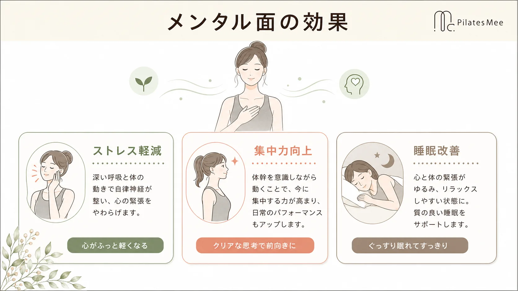 メンタル面の効果 メンタル面の効果を説明するPilates Meeの記事内画像