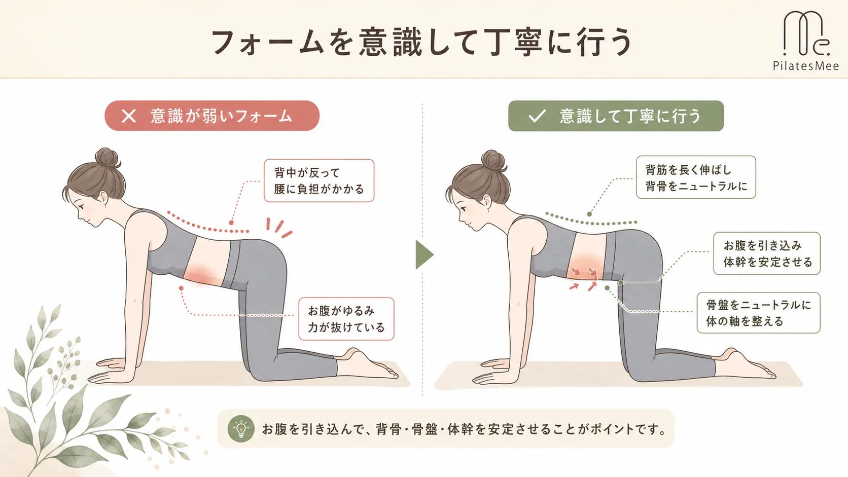 フォームを意識して丁寧に行うを説明するPilates Meeの記事内画像