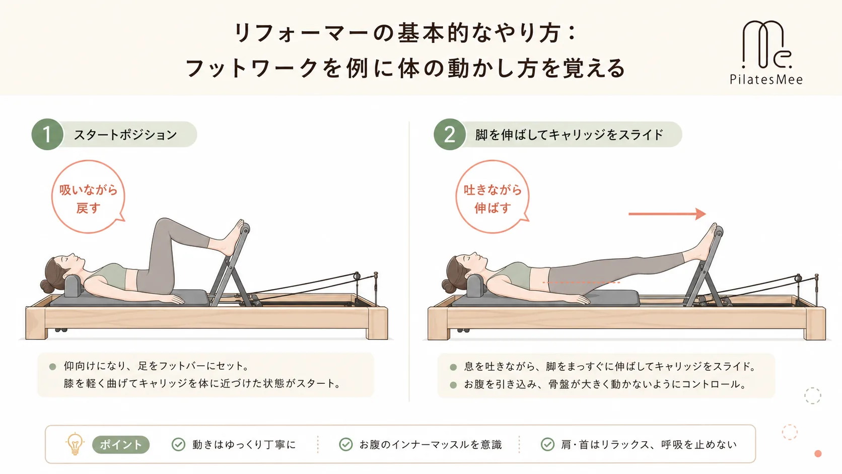 リフォーマーの基本的なやり方:フットワークを例に体の動かし方を覚える リフォーマーの基本的なやり方:フットワークを例に体の動かし方を覚えるを説明するPilates Meeの記事内画像