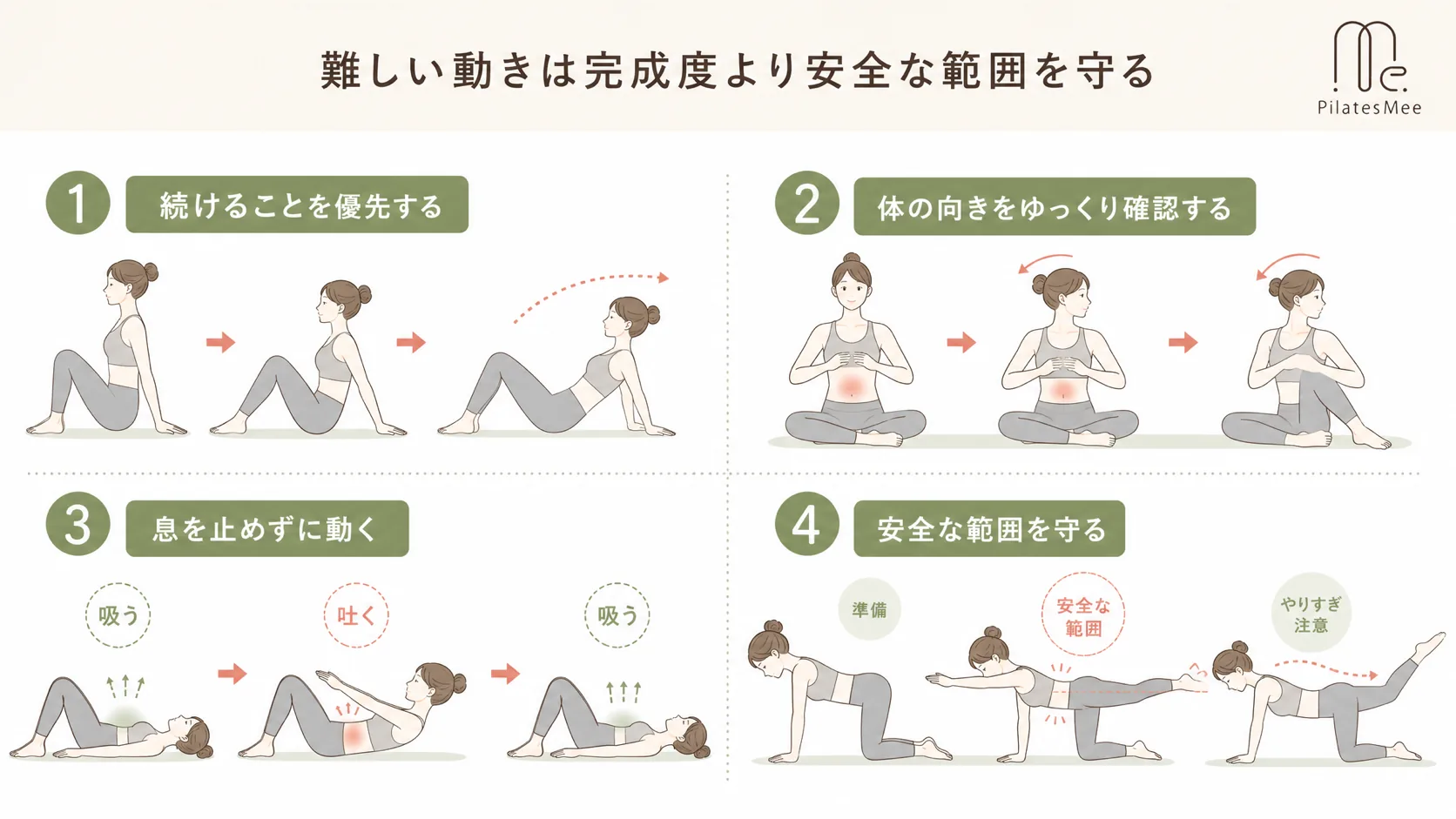 難しい動きは完成度より安全な範囲を守るを説明するPilates Meeの記事内画像
