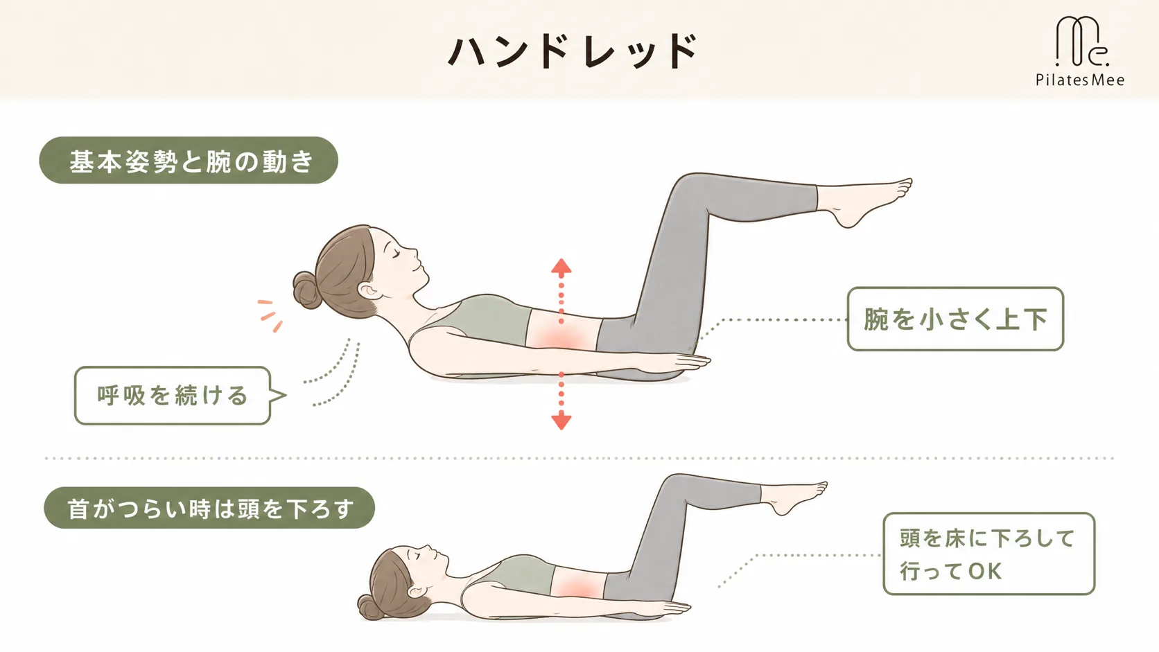 ハンドレッドを説明するPilates Meeの記事内画像
