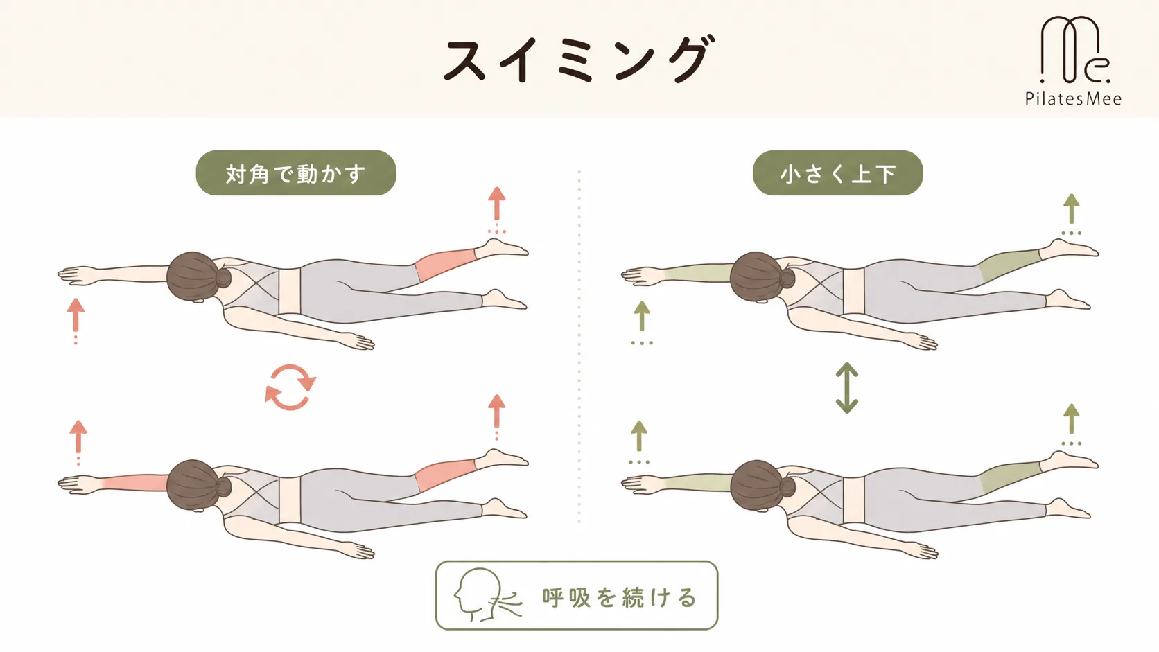 スイミングを説明するPilates Meeの記事内画像