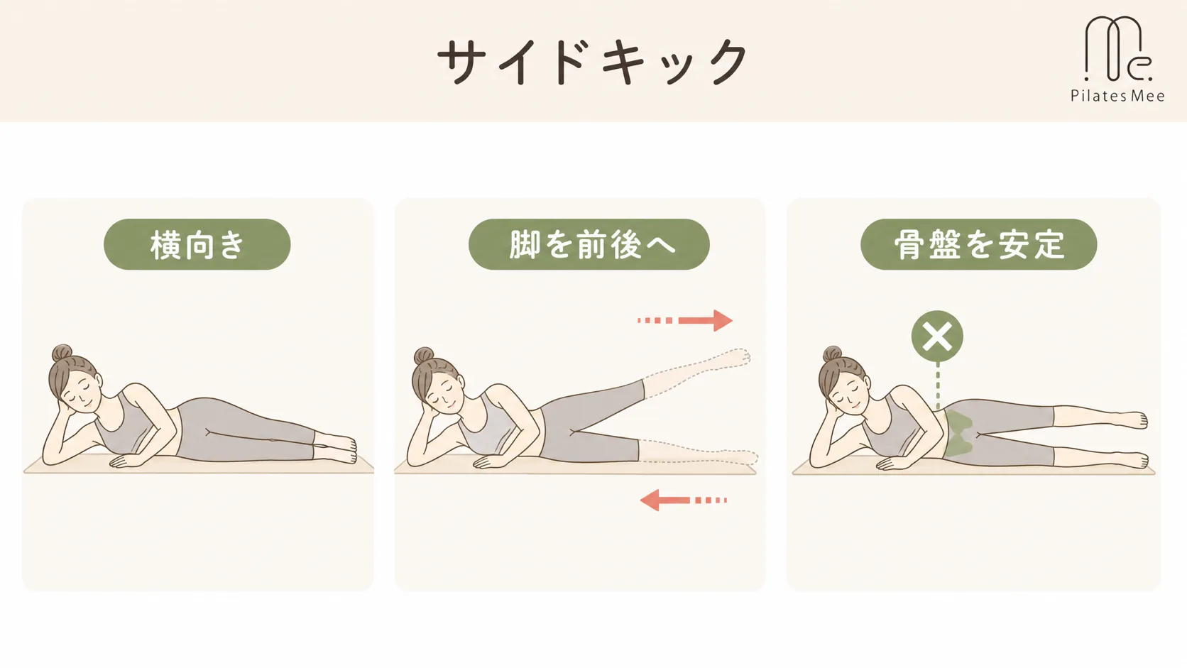 サイドキックを説明するPilates Meeの記事内画像