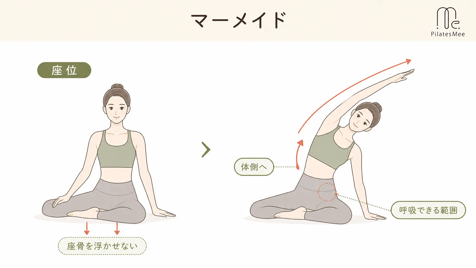マーメイドを説明するPilates Meeの記事内図解
