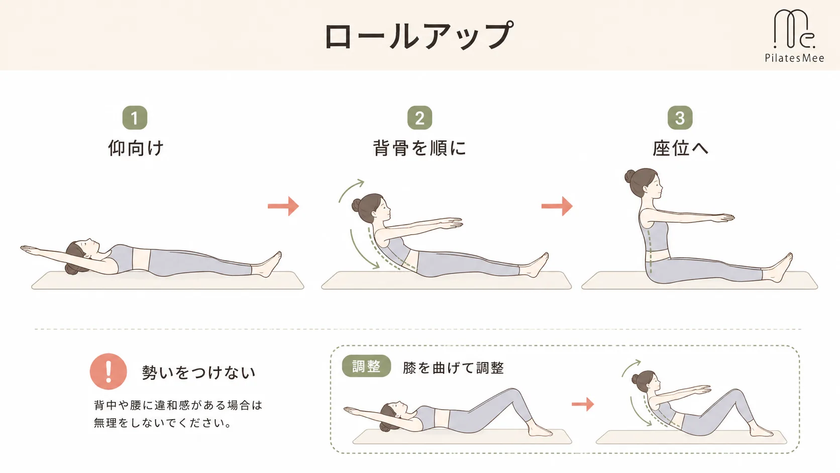 ロールアップを説明するPilates Meeの記事内画像