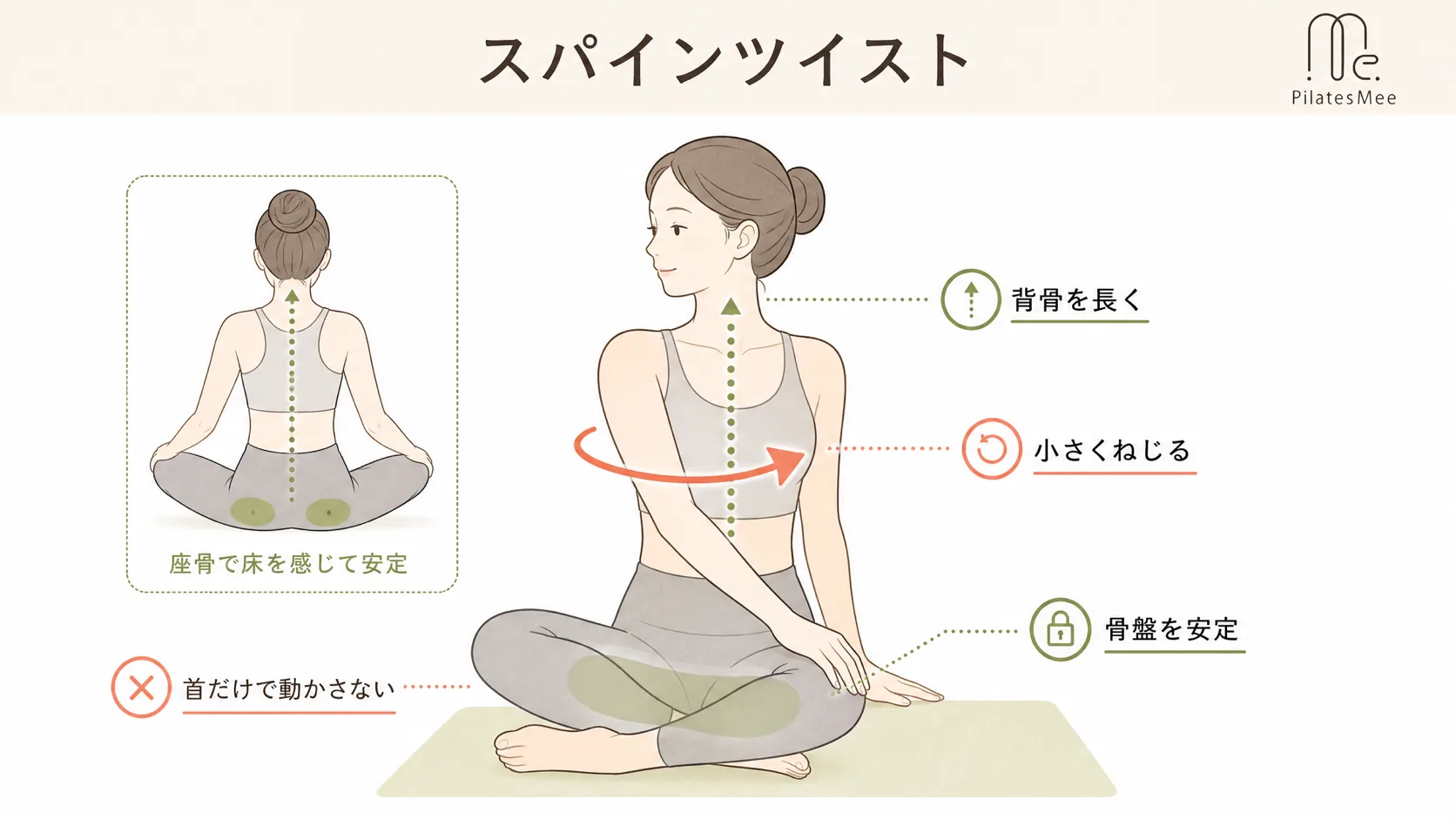 スパインツイストを説明するPilates Meeの記事内画像