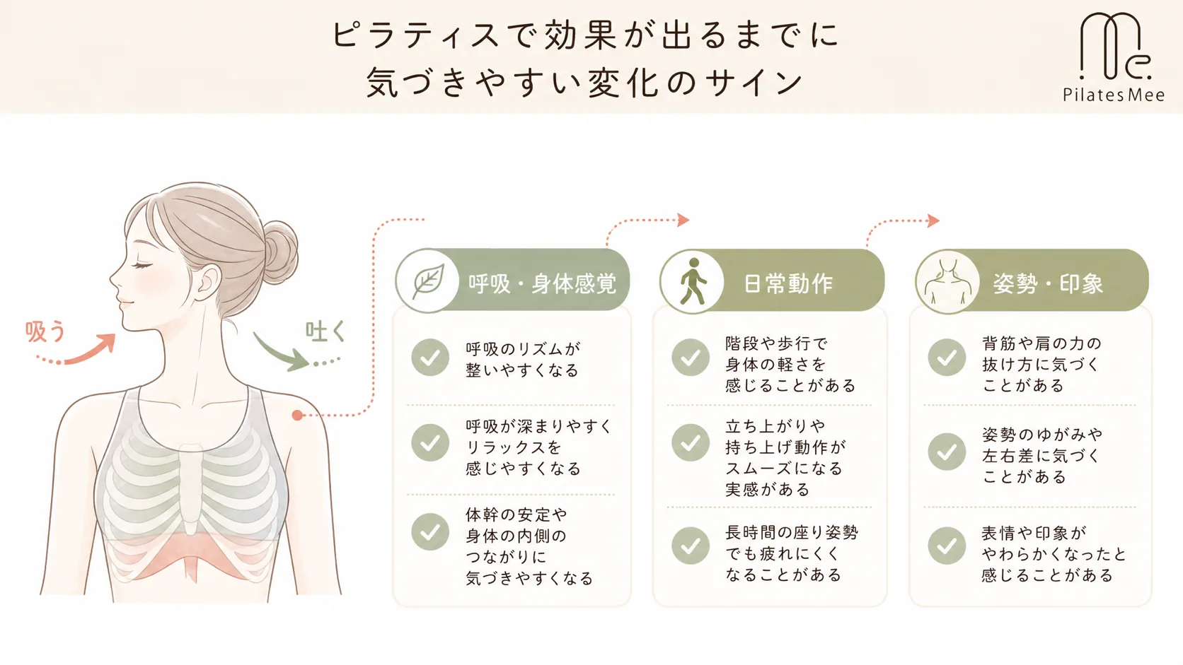 ピラティスで効果が出るまでに気づきやすい変化のサイン