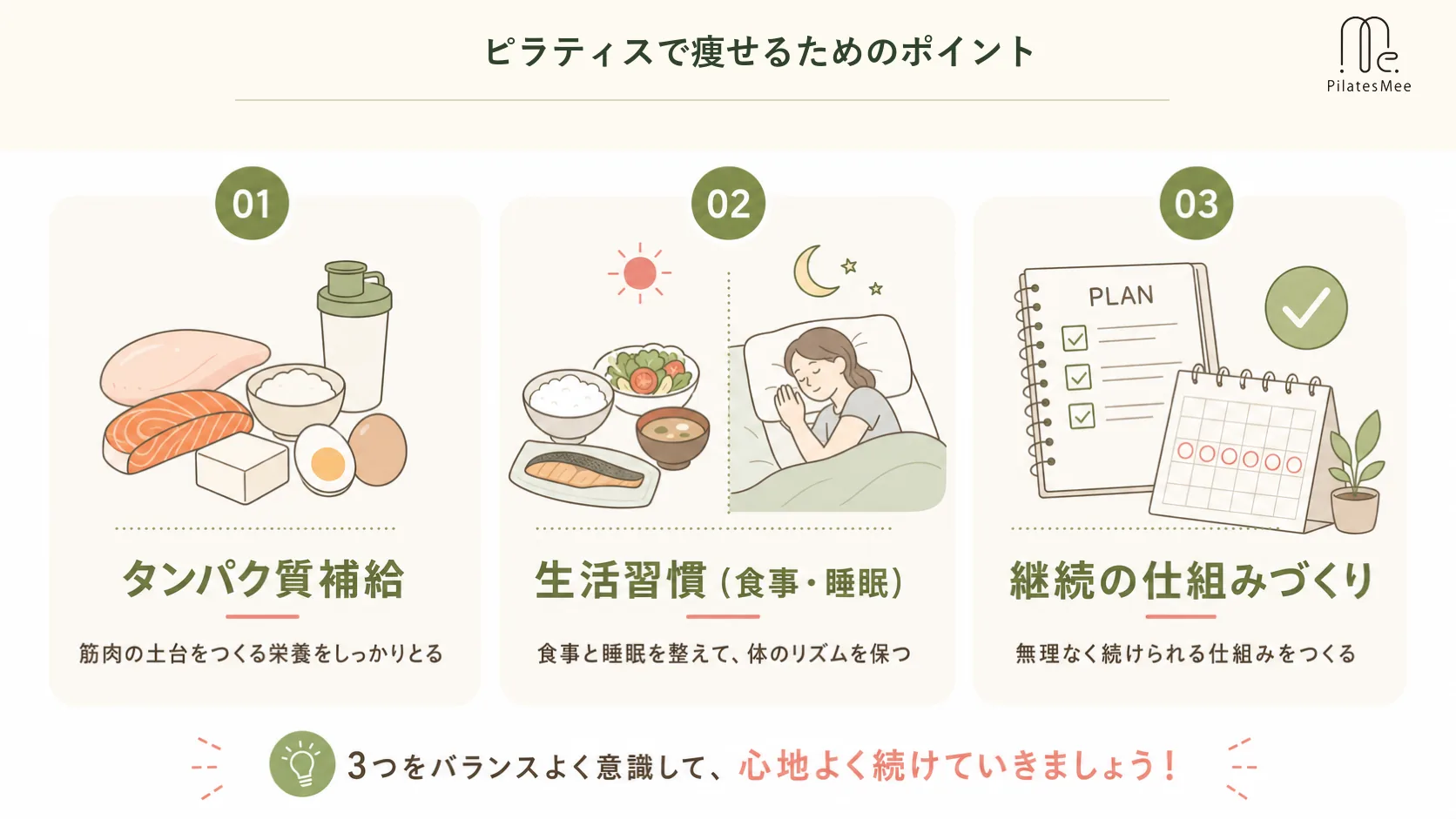 ピラティスで痩せるためのポイントを説明するPilates Meeの記事内画像
