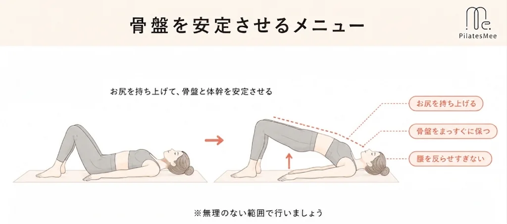 骨盤を安定させるメニュー 骨盤を安定させるメニューを説明するPilates Meeの記事内画像