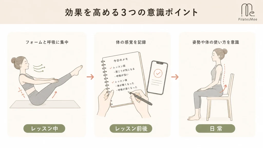最初の1ヶ月でピラティスの効果を高めるために意識したいことを説明するPilates Meeの記事内画像