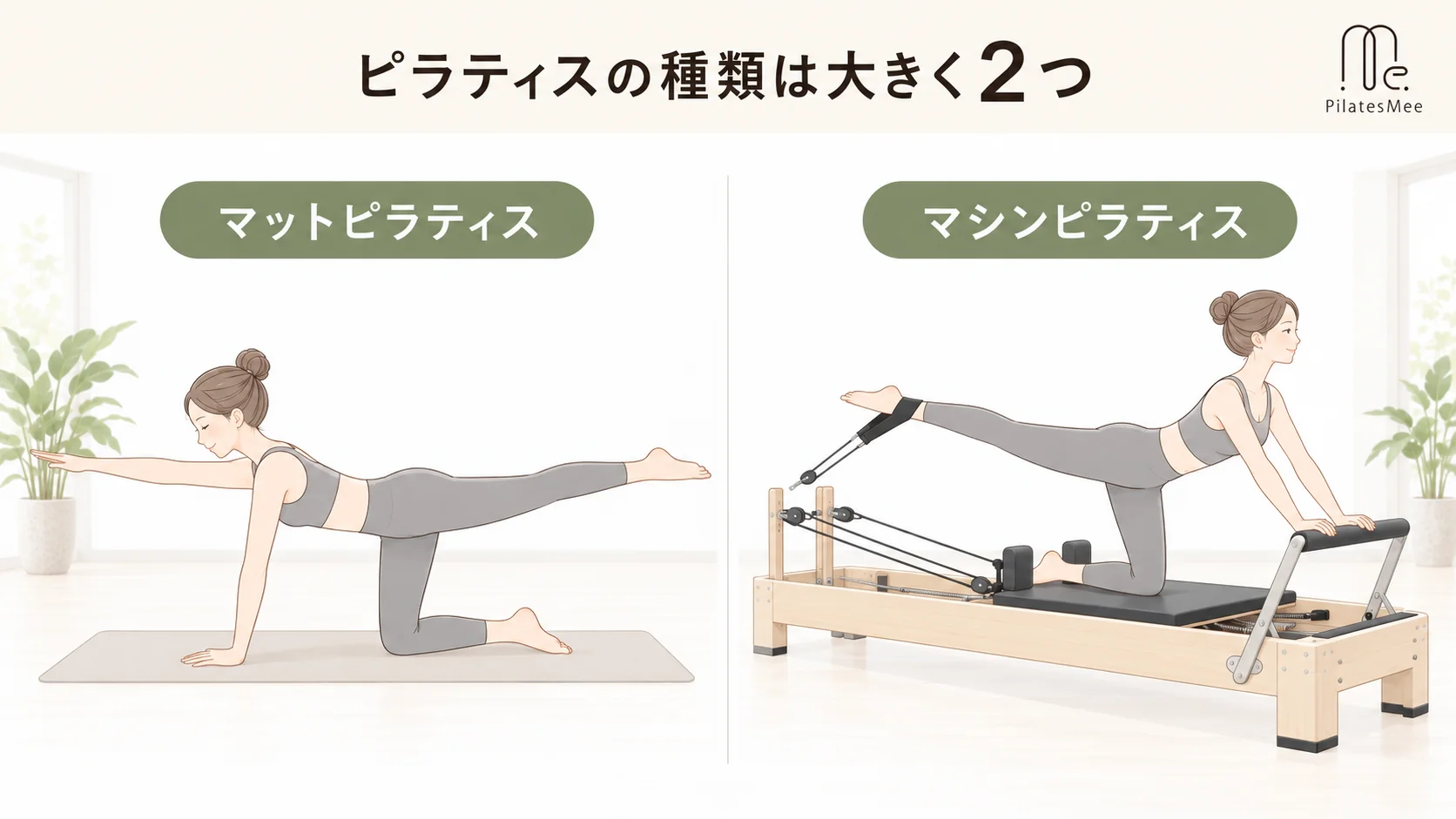 ピラティスの種類は大きく2つのタイプに分かれるを説明するPilates Meeの記事内画像