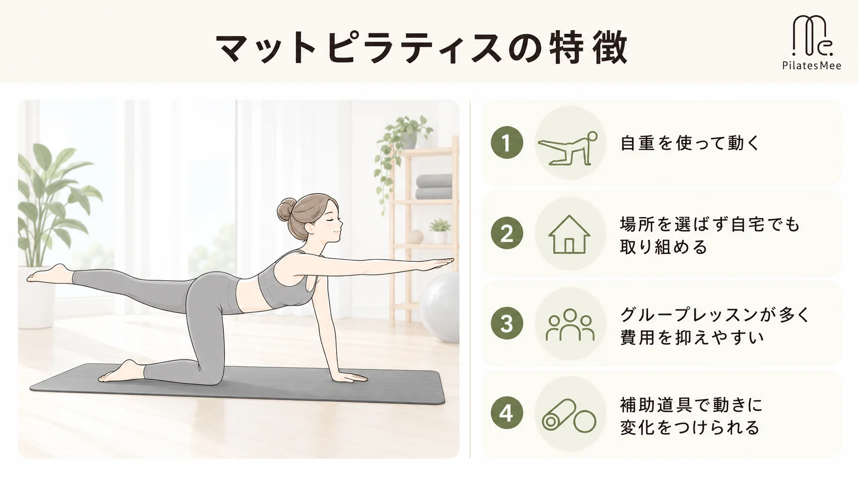 【ピラティスの種類①】マットピラティスの特徴を説明するPilates Meeの記事内画像