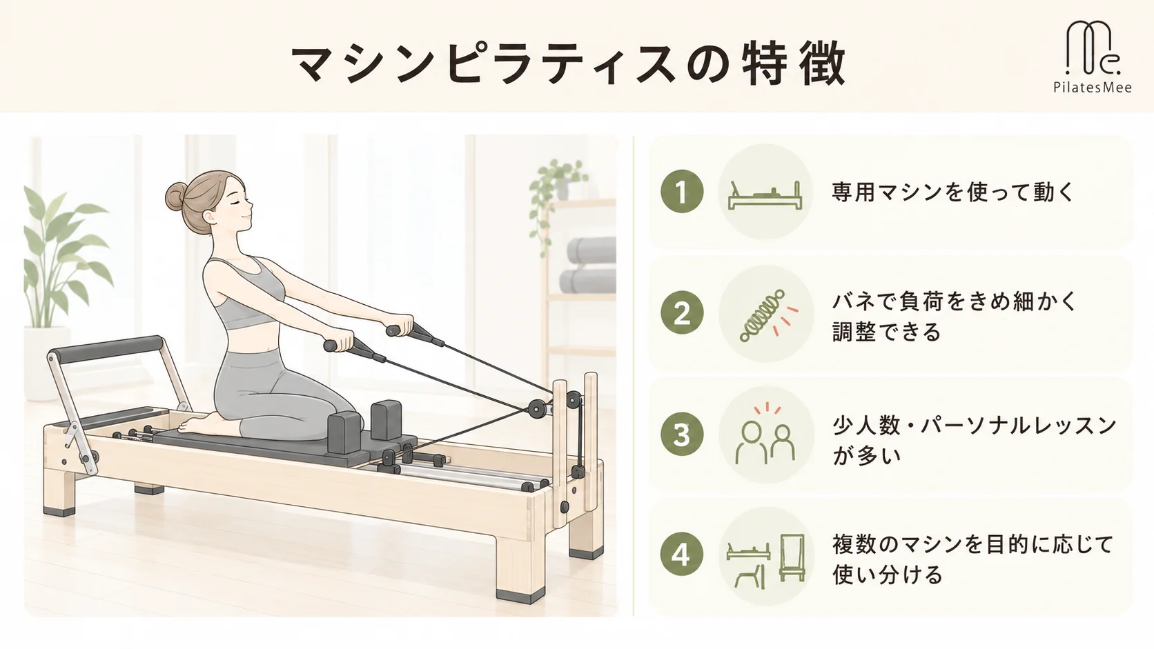 【ピラティスの種類②】マシンピラティスの特徴を説明するPilates Meeの記事内画像